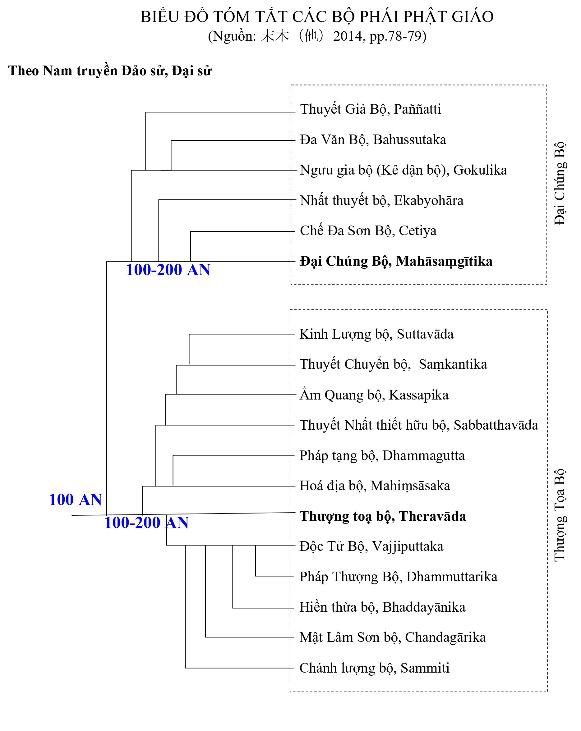 biểu đồ bộ phái-page-01.jpg