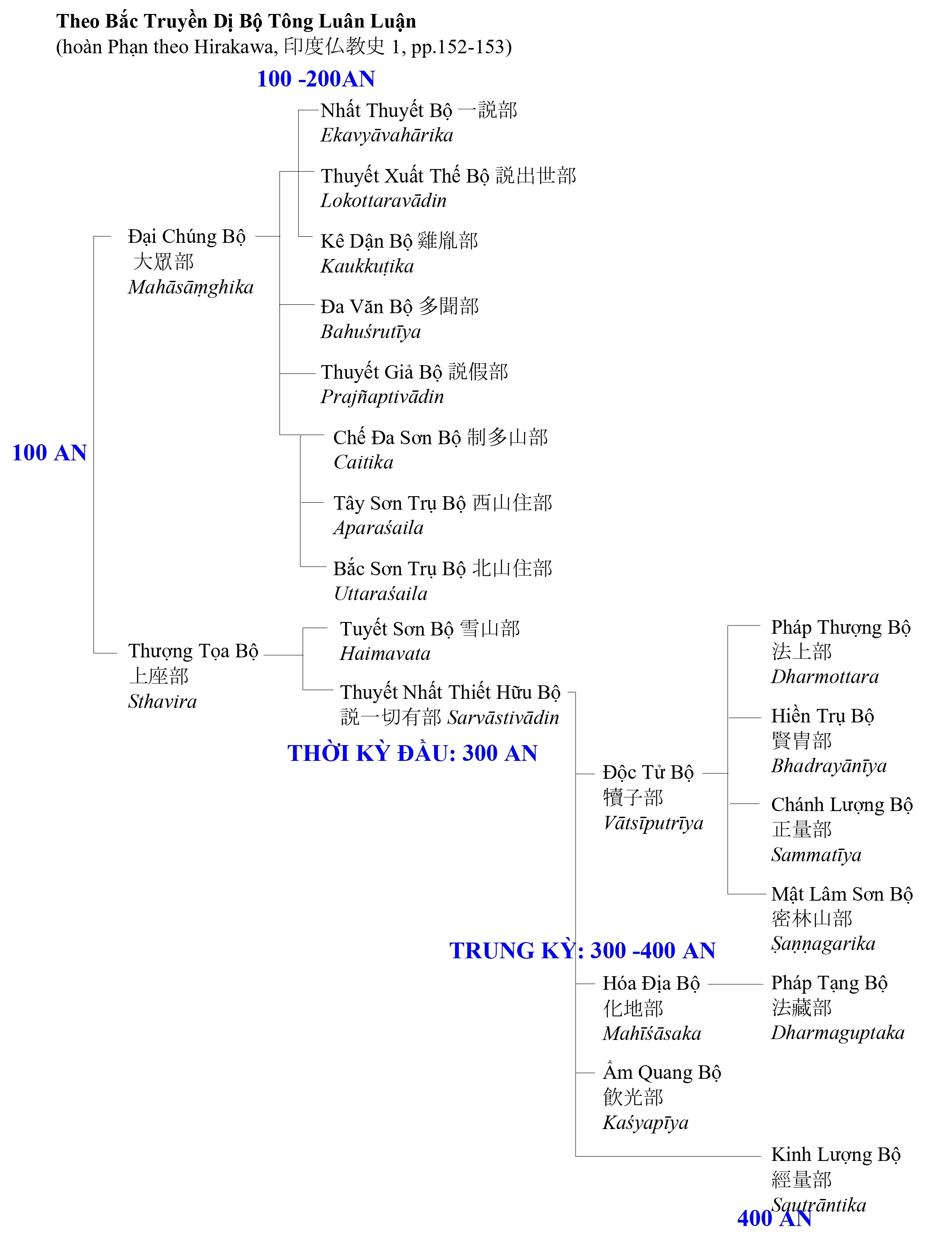 biểu đồ bộ phái-page-02.jpg